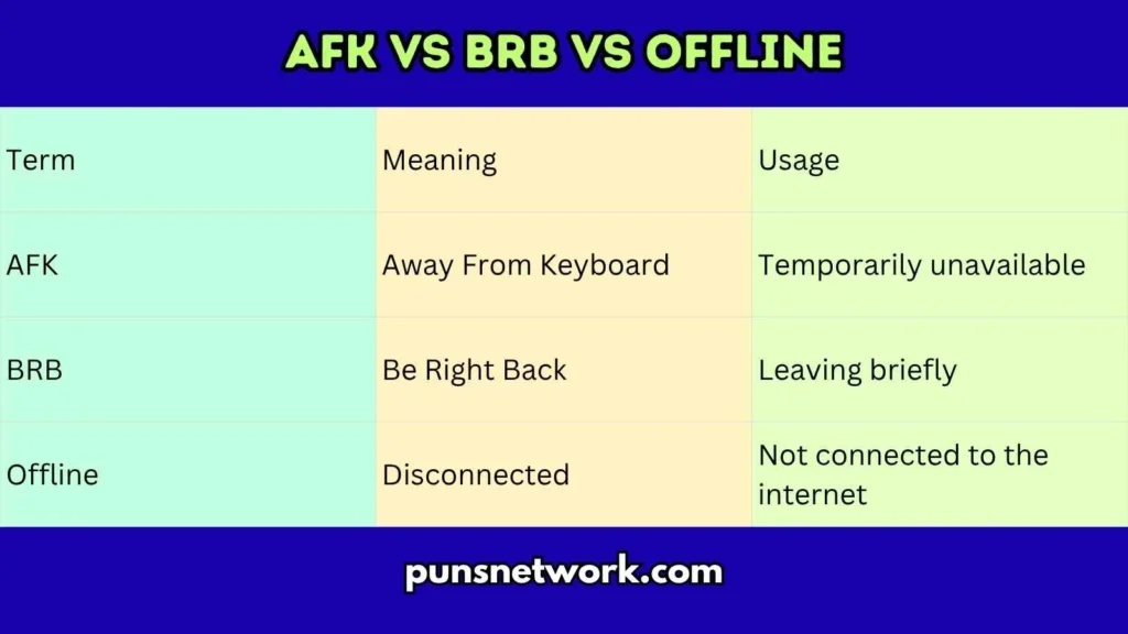 AFK vs BRB vs Offline