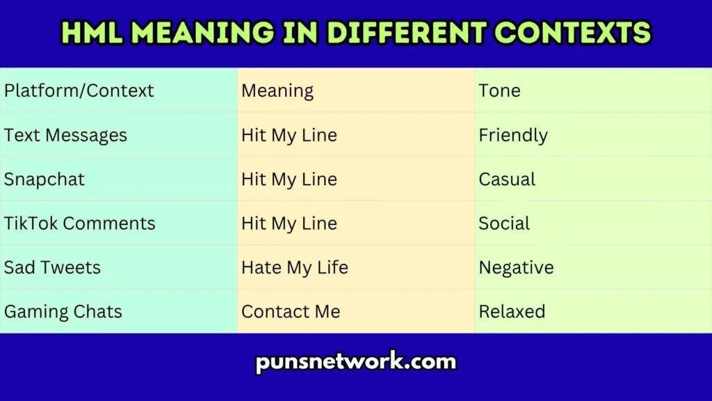 HML Meaning in Different Contexts