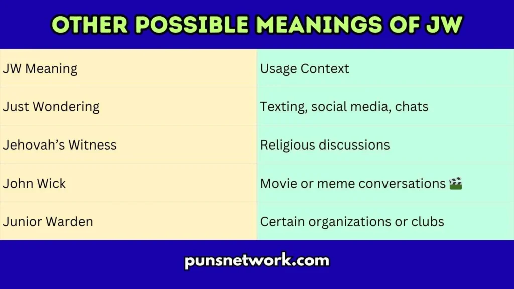 Other Possible Meanings of JW