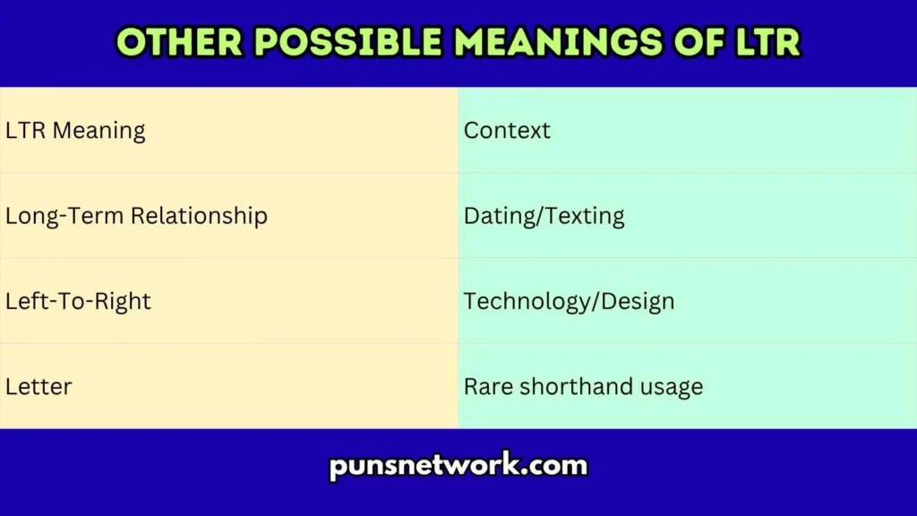Other Possible Meanings of LTR
