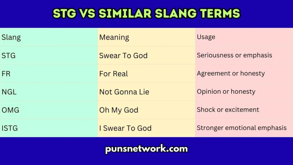 STG vs Similar Slang Terms