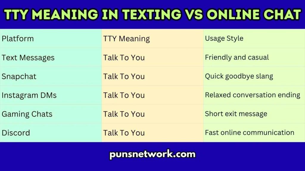TTY Meaning in Texting vs Online Chat